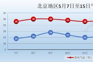 意媒：吉鲁2023年共顶进8个头球，和凯恩并列五大联赛头球王